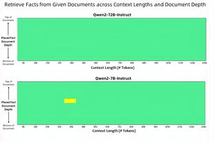 真狠啊？朗尼-沃克替补7中6&三分4中3砍15分 手刃旧主不留情面